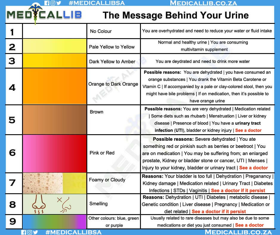 urine color changes